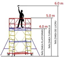 Arenda instrument: Turn mobil (0,9x2m, inaltime 5m)
